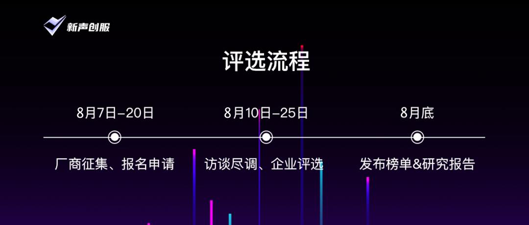 【云原生报名】TOP50榜单+行业图谱+研究报告+案例分析，全方位开启丨新声创服合作征集