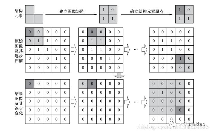 【图像识别】路面裂缝识别含GUI源码