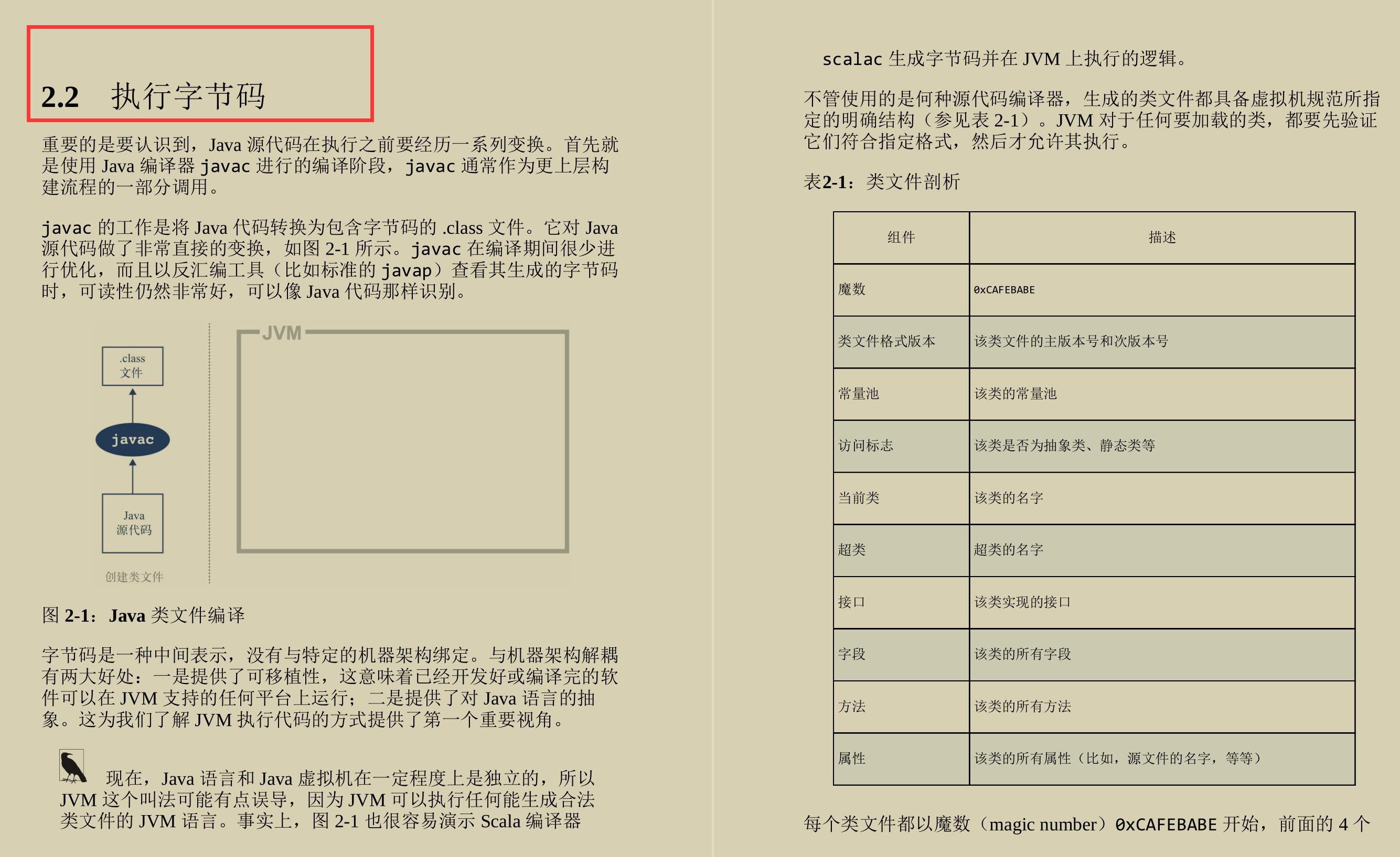 跪舔！阿里P8架构师纯手打内部JVM神仙笔记，远远不止调优策略