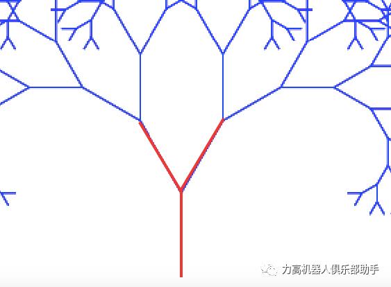 scratch课程-画笔（16二叉树）