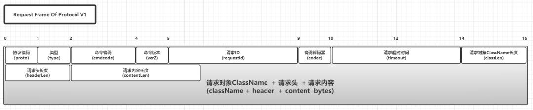 透视RPC协议：SOFA-BOLT协议源码分析