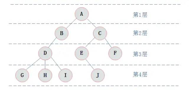 《程序猿数据结构系列》之 深入学习二叉树