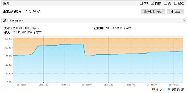 什么是内存泄漏？该如何检测？又该如何解决？