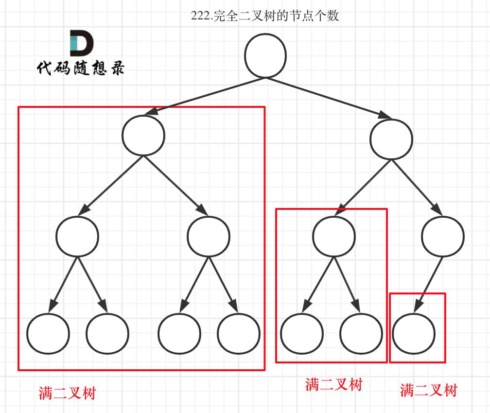 完全二叉树的节点个数，你怎么求？