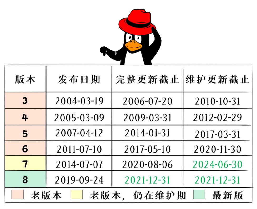 Linux从“白嫖”到精通！