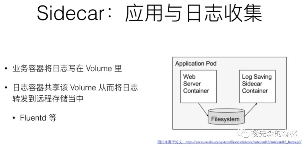 云原生技术(四)