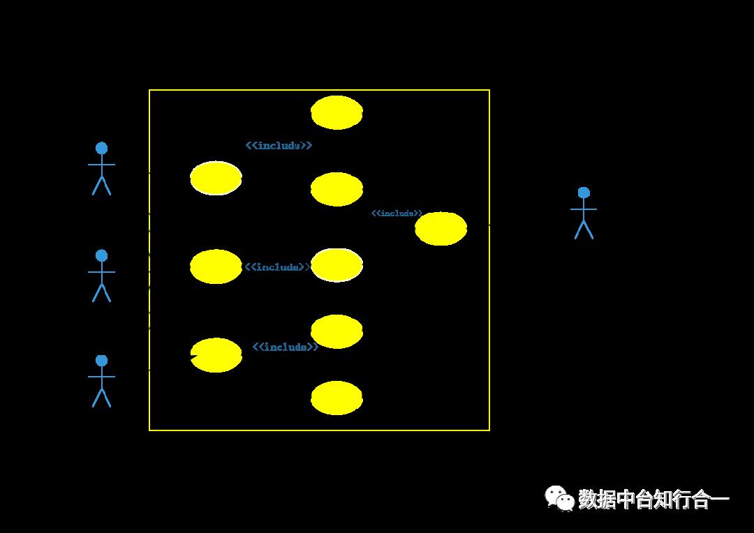 数据中台之数据仓库架构设计|清风