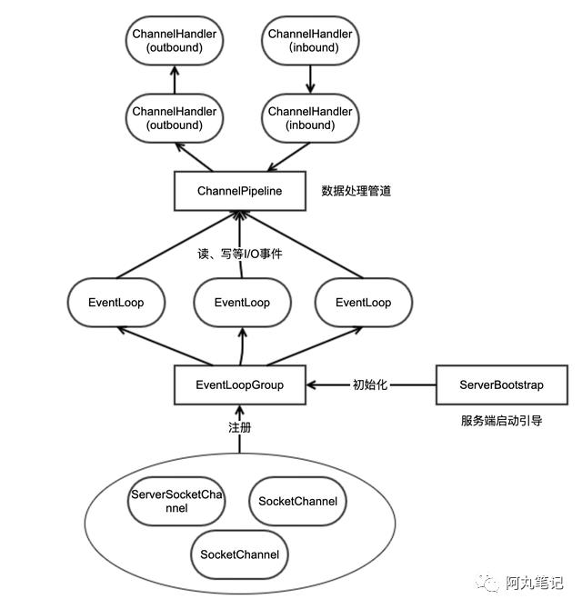 Netty基础招式——ChannelHandler的最佳实践