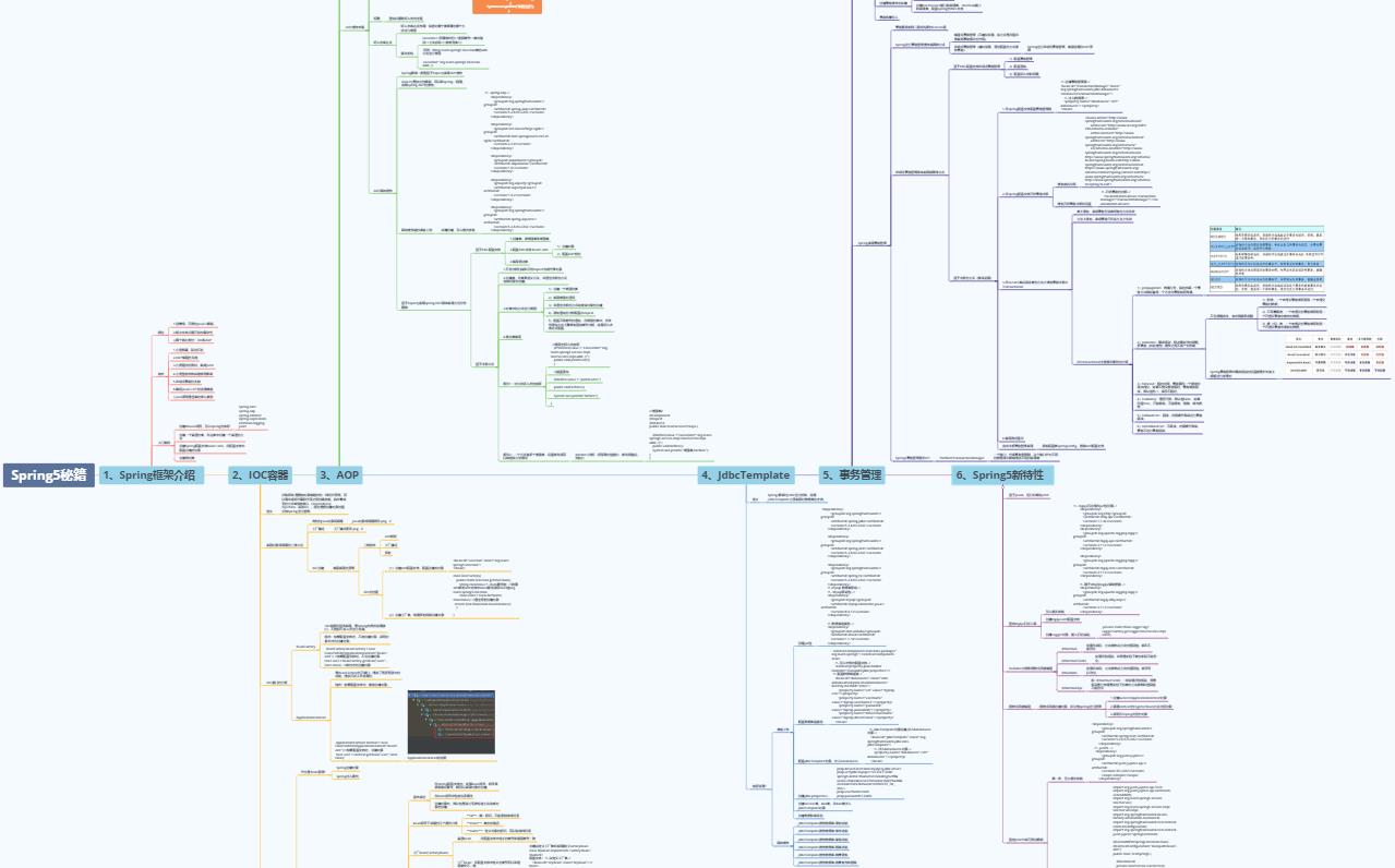 Spring5的架构脑图（总）