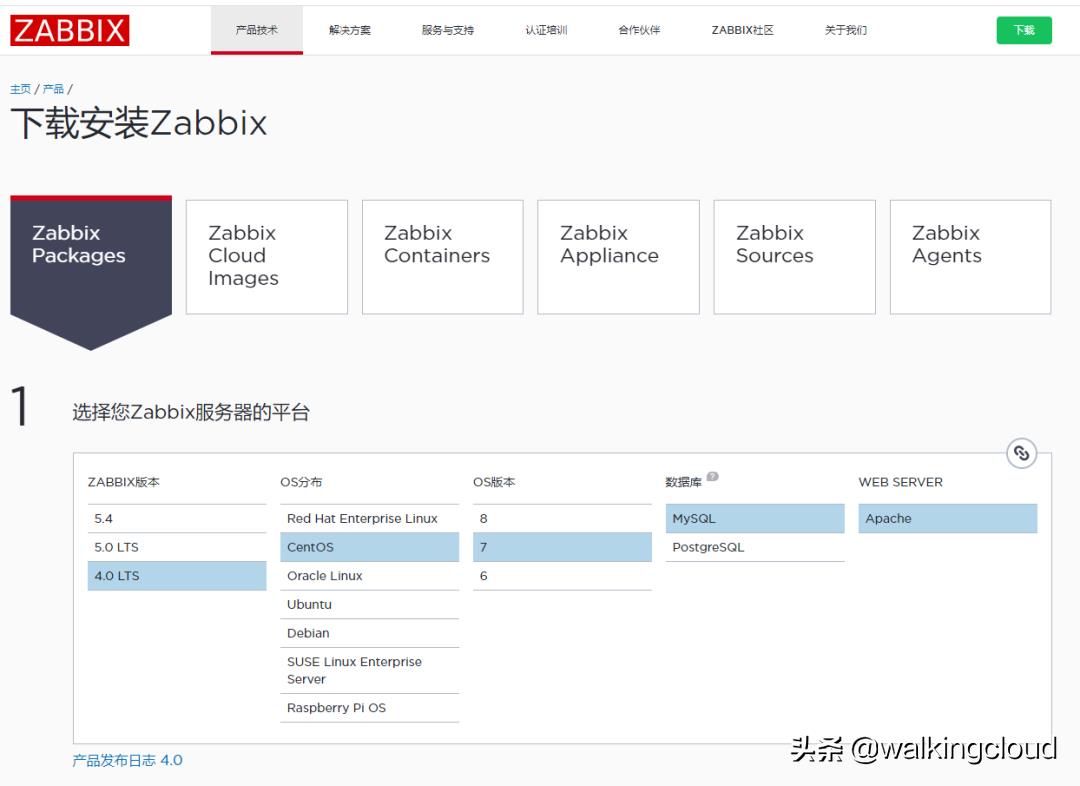 微型监控器CentOS7下部署开源监控系统Zabbix4.0