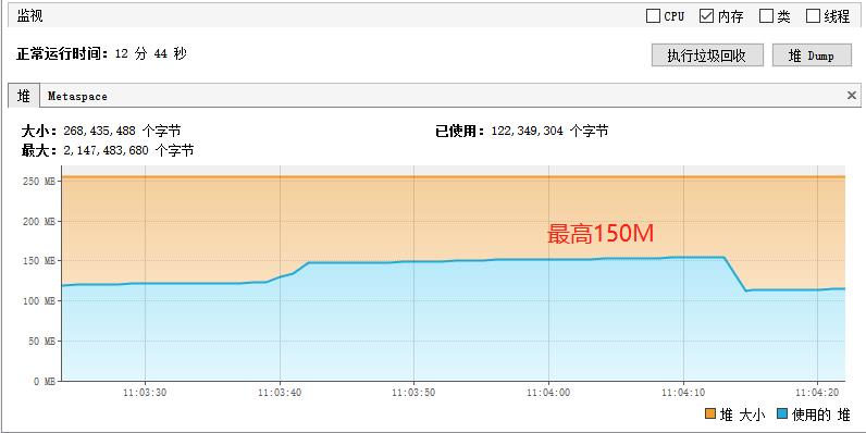 什么是内存泄漏？该如何检测？又该如何解决？