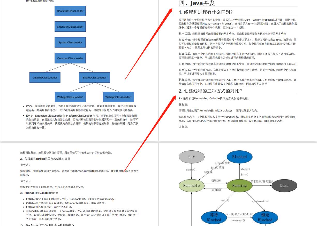 2021备战秋招10W字面试小抄pdf版，附操作系统、计算机网络面试题