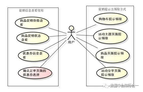 数据中台之数据仓库架构设计|清风