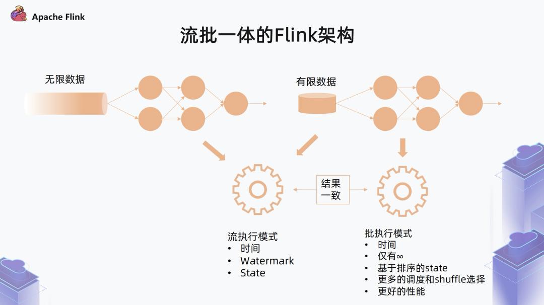 Flink 1.13，面向流批一体的运行时与 DataStream API 优化