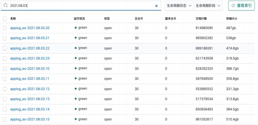 极客星球|数据智能公司K8S生产环境落地之日志篇