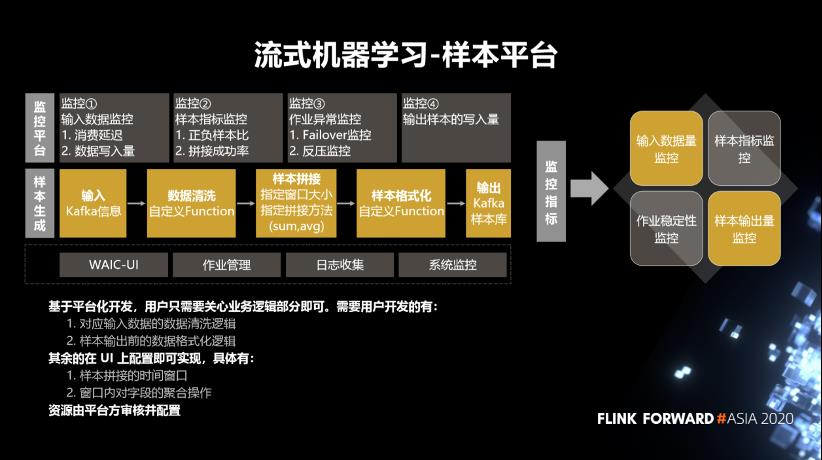 Flink 实时计算在微博的应用