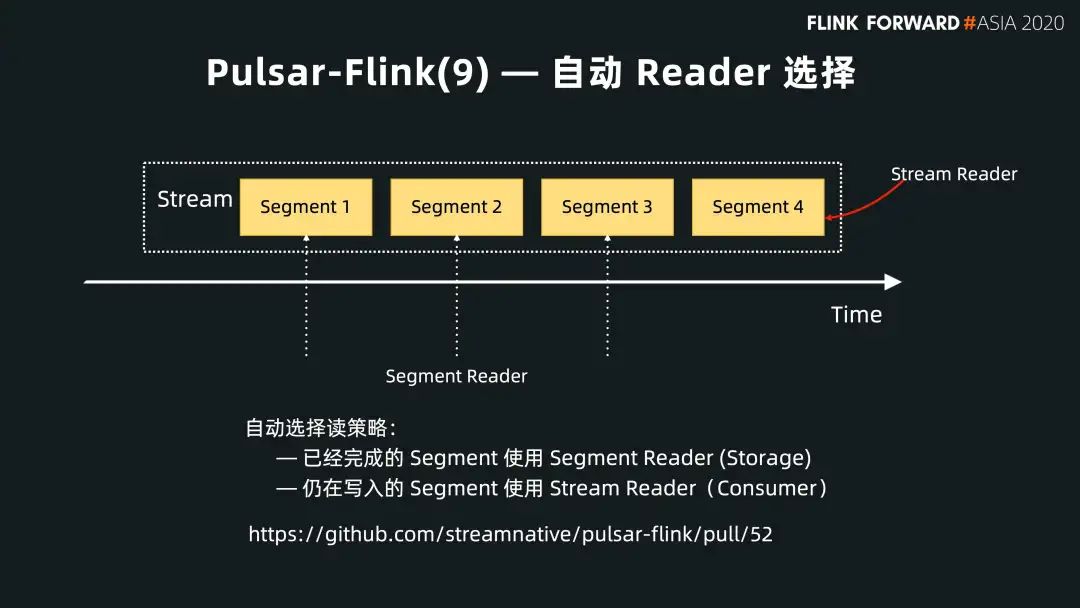 Flink 和 Pulsar 的批流融合