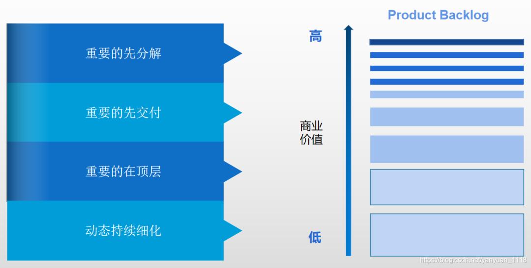 敏捷开发快速入门（四）：Scrum开发流程