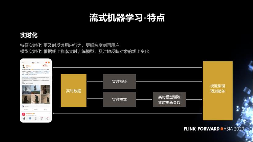 Flink 实时计算在微博的应用