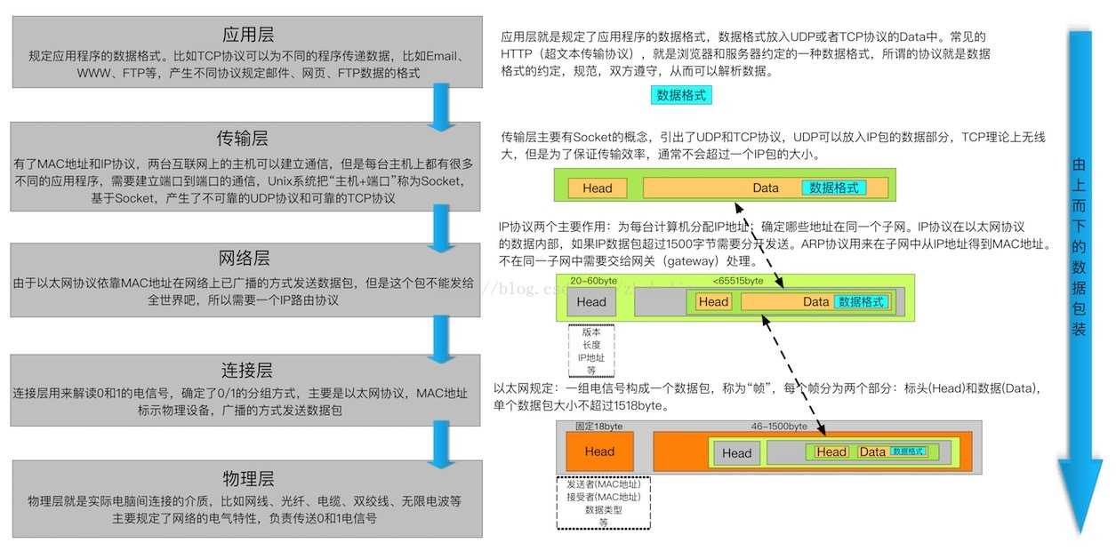 技术分享图片