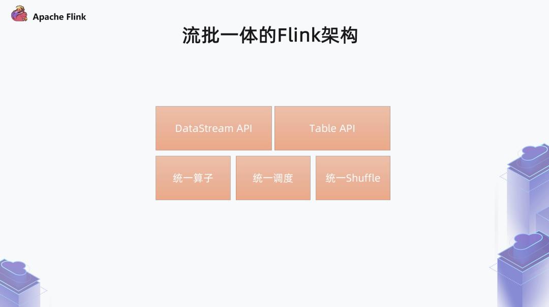 Flink 1.13，面向流批一体的运行时与 DataStream API 优化