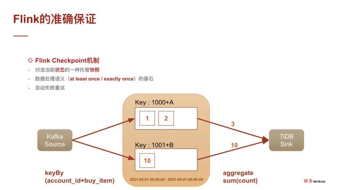 Flink on TiDB —— 便捷可靠的实时数据业务支撑