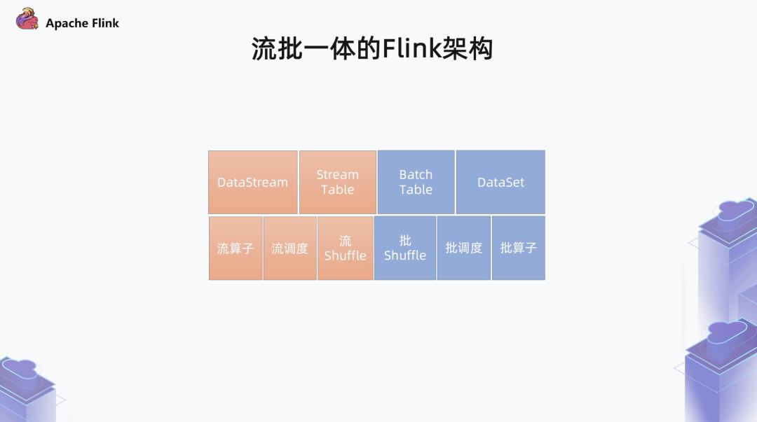 Flink 1.13，面向流批一体的运行时与 DataStream API 优化