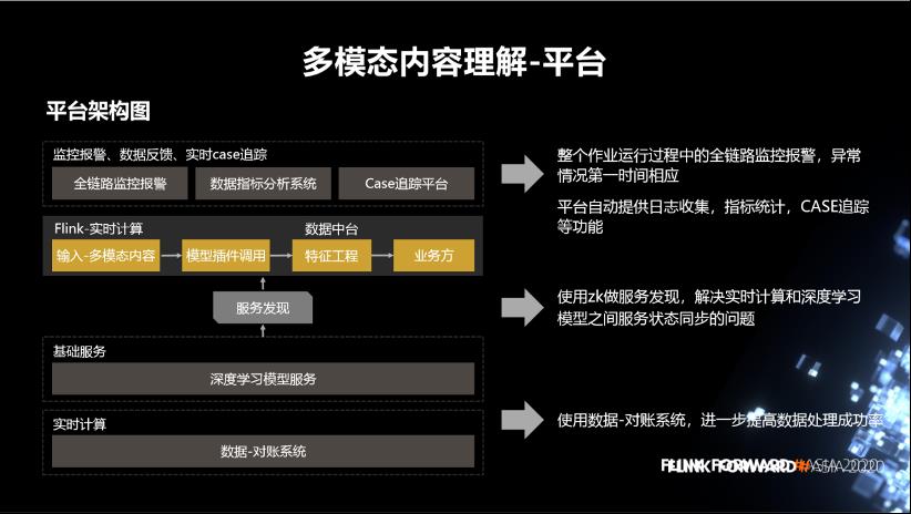 Flink 实时计算在微博的应用