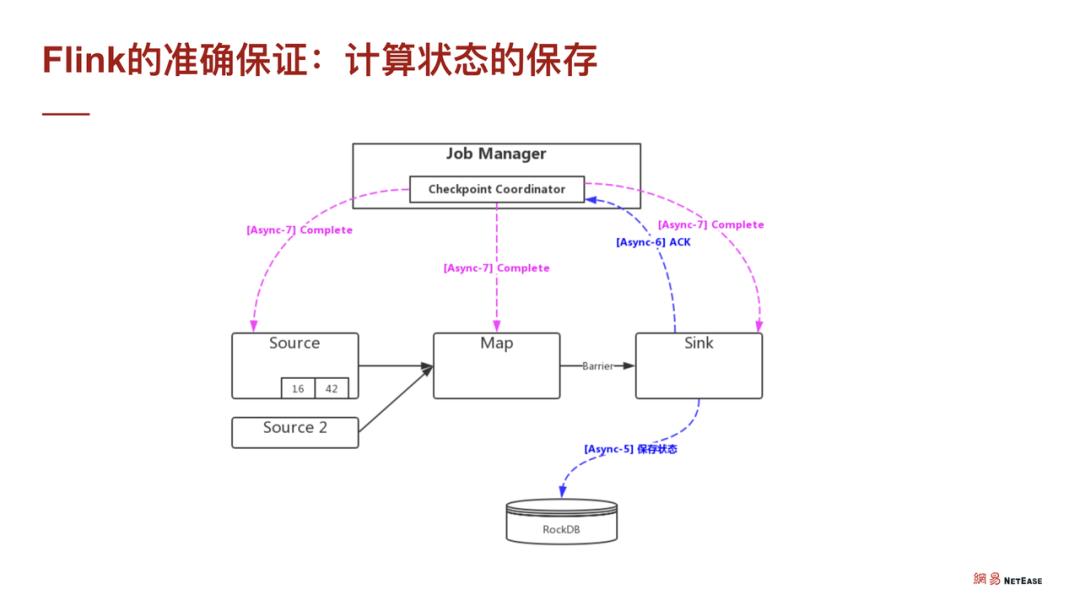 Flink on TiDB —— 便捷可靠的实时数据业务支撑