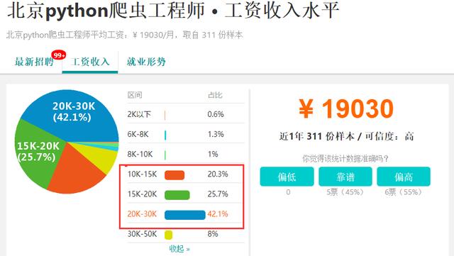 IT行业老程序员的经验之谈：爬虫学到什么程度可以找到工作？