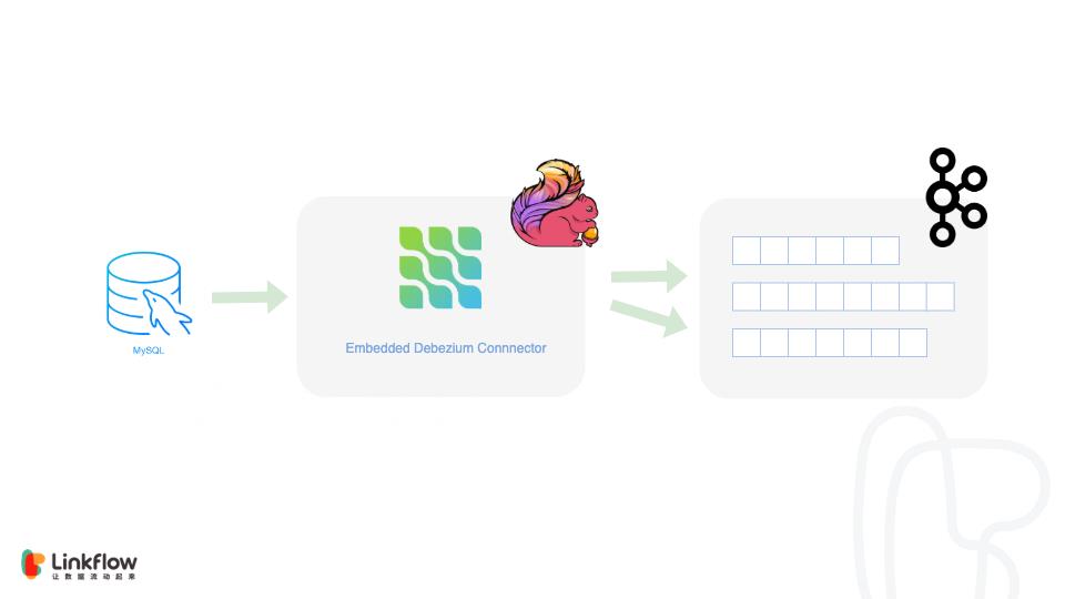 Flink + Hudi 在 Linkflow 构建实时数据湖的生产实践