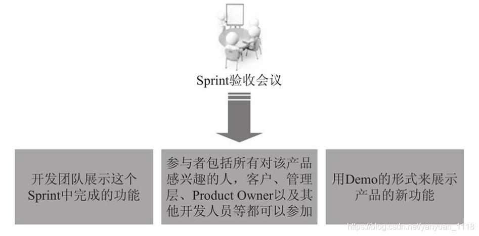 敏捷开发快速入门（四）：Scrum开发流程