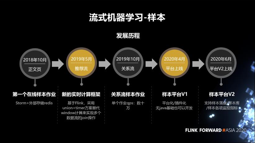 Flink 实时计算在微博的应用