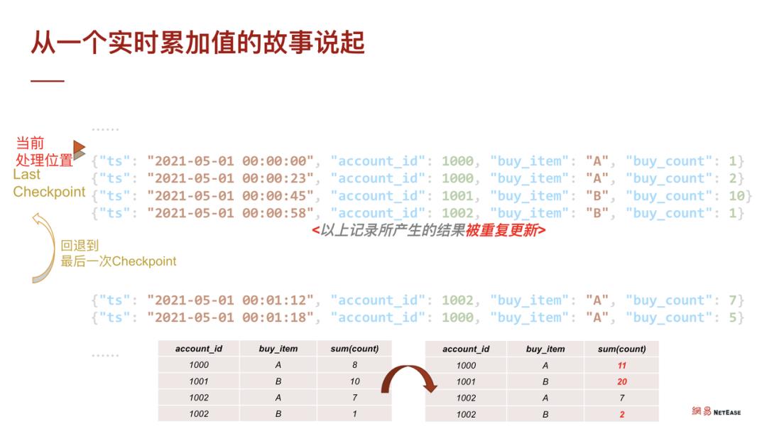 Flink on TiDB —— 便捷可靠的实时数据业务支撑