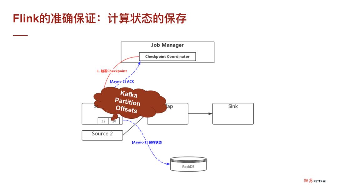 Flink on TiDB —— 便捷可靠的实时数据业务支撑