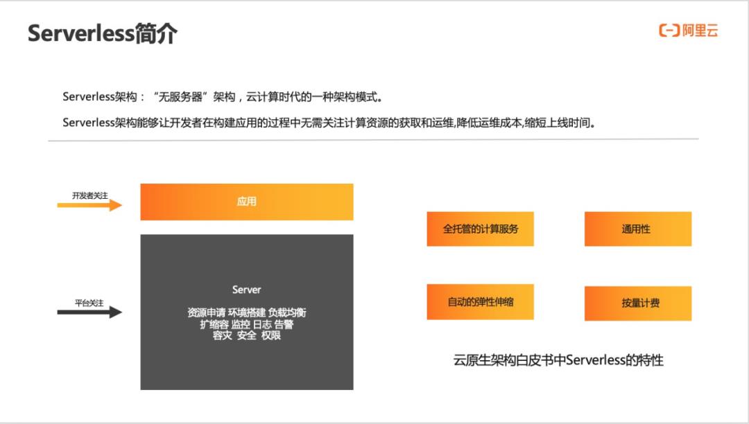 云原生体系下 Serverless 弹性探索与实践