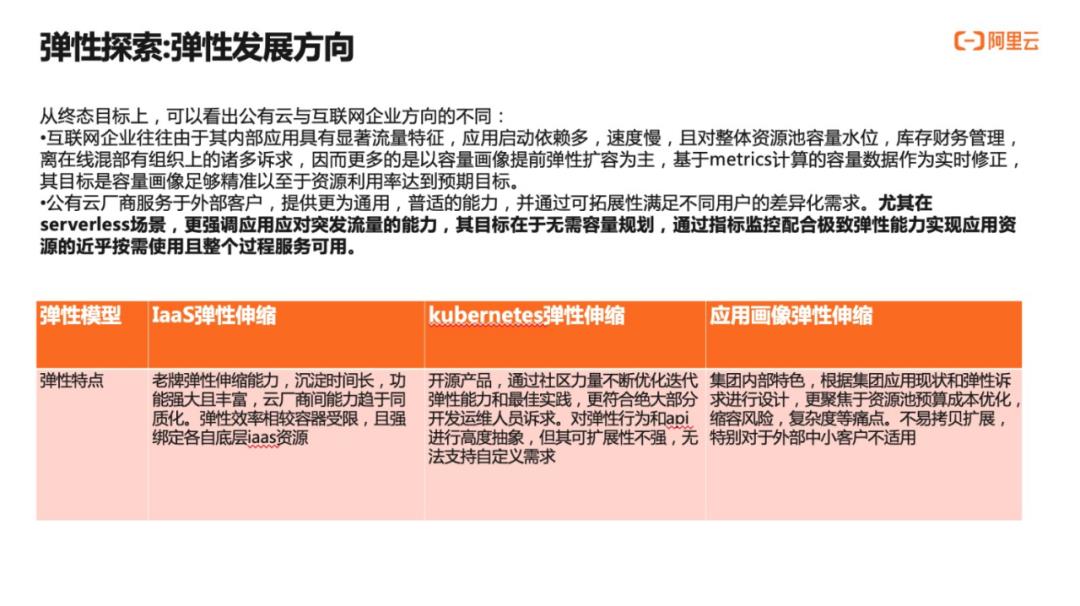 云原生体系下 Serverless 弹性探索与实践
