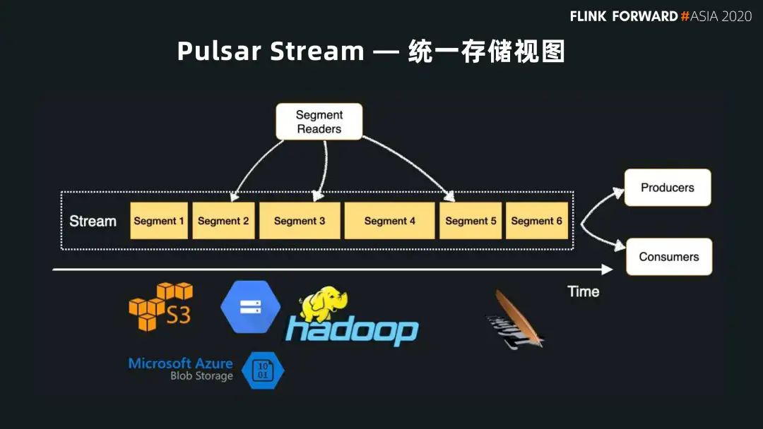 Flink 和 Pulsar 的批流融合