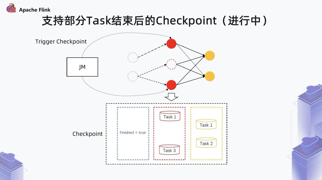 Flink 1.13，面向流批一体的运行时与 DataStream API 优化