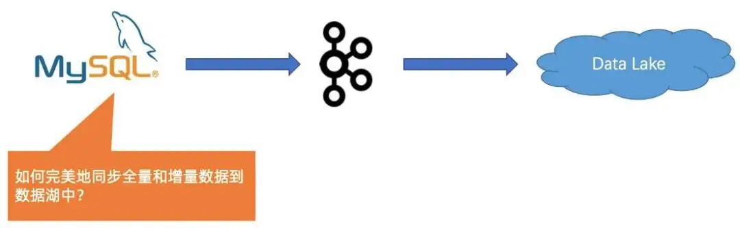 Flink 和 Iceberg 如何解决数据入湖面临的挑战