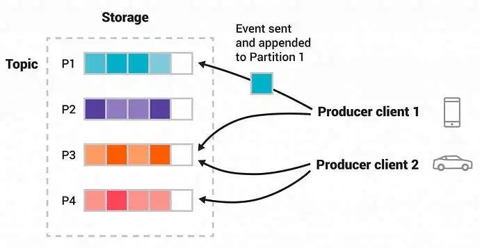 Flink 最佳实践之使用 Canal 同步 MySQL 数据至 TiDB