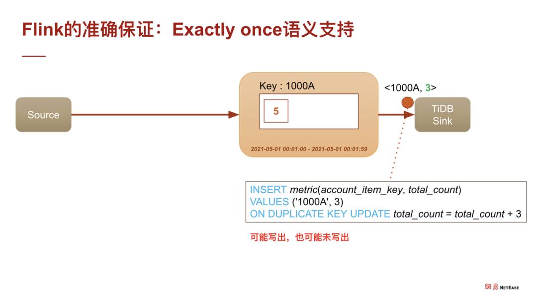 Flink on TiDB —— 便捷可靠的实时数据业务支撑