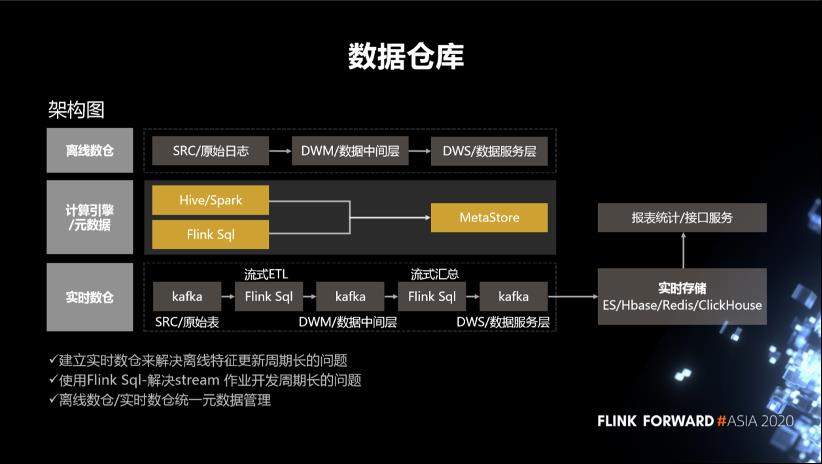 Flink 实时计算在微博的应用