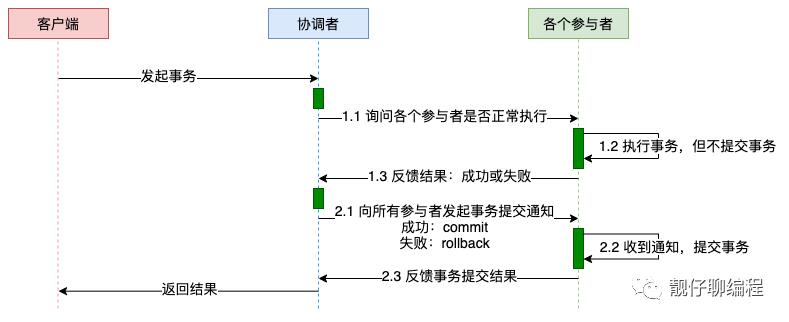 你必须了解的分布式事务解决方案