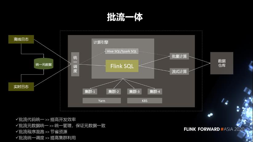 Flink 实时计算在微博的应用