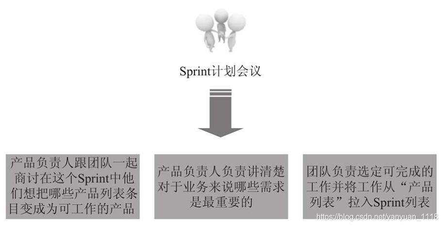 敏捷开发快速入门（四）：Scrum开发流程