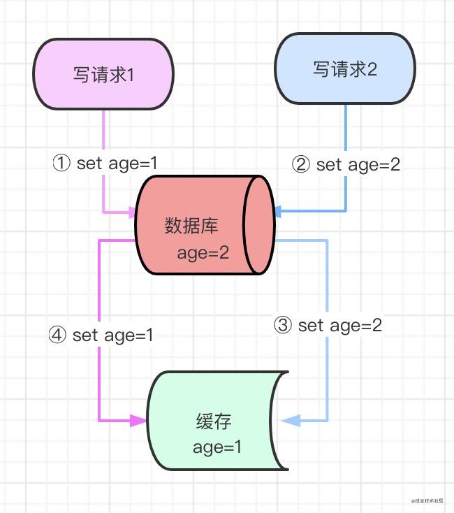 数据一致性2.jpg