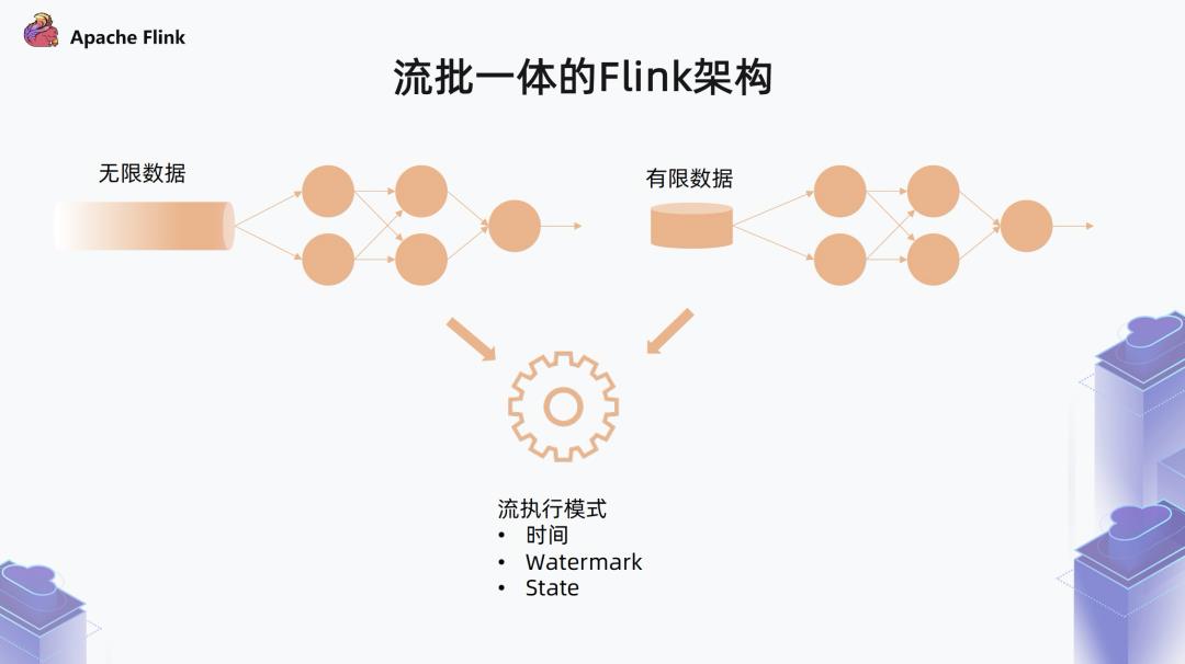 Flink 1.13，面向流批一体的运行时与 DataStream API 优化