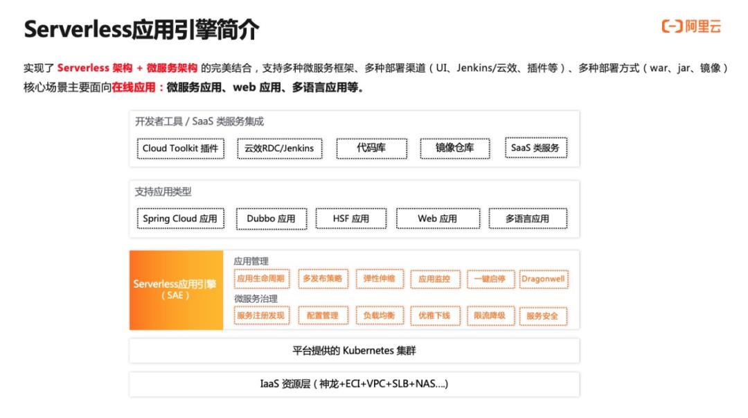 云原生体系下 Serverless 弹性探索与实践