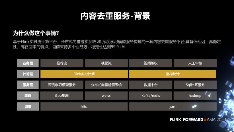 Flink 实时计算在微博的应用